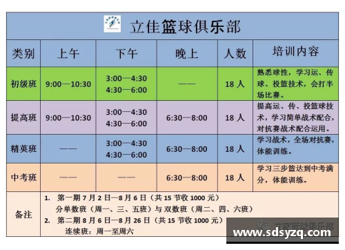 国内十大篮球培训机构招生汇总