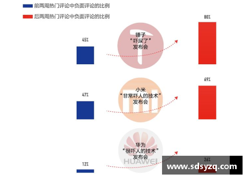体育明星营销的战略意义与目标探索